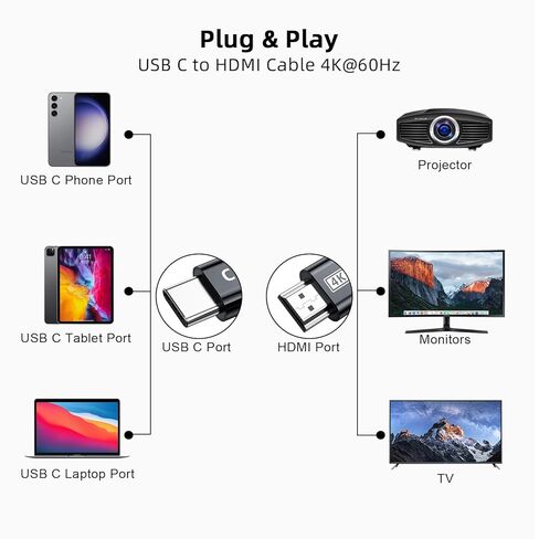 USB C to HDMI Adapter 4K@60Hz, USB Type-C to HDMI Female Adapter [Thunderbolt 3/4 Compatible] for MacBook Pro/Air for iPhone16/15 Surface Samsung Galaxy S21 S20 USB C Laptop Tablet Cell Phone in Saudi Arabia