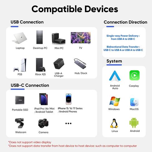 كابل نقل البيانات USB إلى النوع C بطول 10 أقدام، USB 3.2 Gen 2 Type‑A 10 جيجابت في الثانية سلك نقل بيانات عالي السرعة 3A شحن طويل USB-A إلى USB-C لأجهزة PS5 Xbox Switch Computer Hub/Dock iPhone 17/16/15 هواتف Android in Kuwait