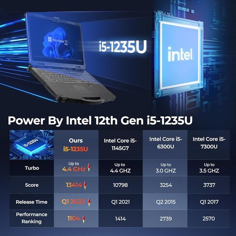 MUNBYN 15.6" Rugged Laptop Windows 11 Pro, Intel i5-1135G7, 16GB+512GB, Heavy Duty Laptop, Wi-Fi 6, 4G LTE Rugged Laptop Computer, 700Nit Outdoor Laptop, 6300+1750mAh Dual Battery, 2Y Protection(New) in Saudi Arabia