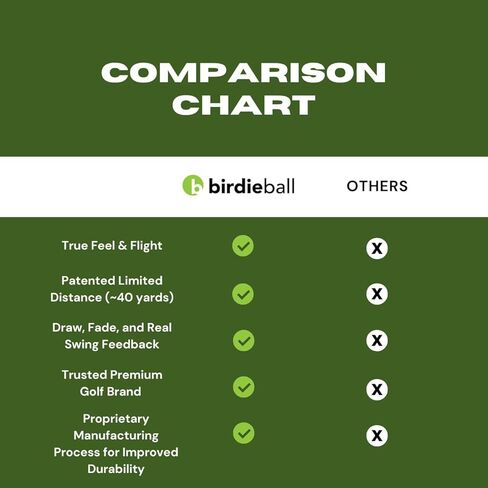 BirdieBall Hitting Turf/StrikePad Set with 12 Limited Flight Practice Golf Balls in Saudi Arabia