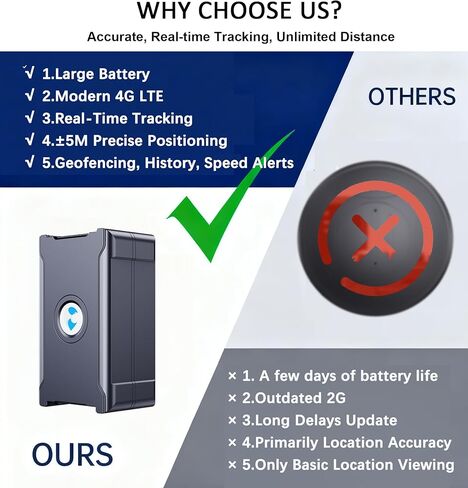 GPS Tracker for Vehicles with Real-Time Tracking, Route History, Speed Monitoring, Geo-Fence& Unlimited Distance，Tracking Devices for Cars Hidden Subscription Required 4G Car Tracker with Multi Alerts in Saudi Arabia