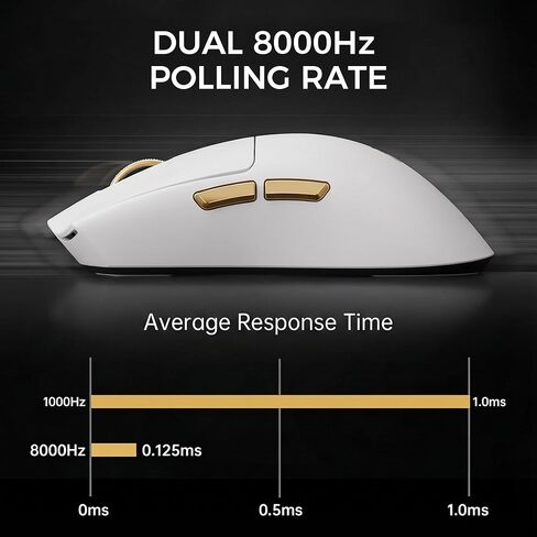 MCHOSE K7 Ultra Gaming Mouse, 59g Lightweight, 500mAh Battery, PAW3950 42K Sensor, 2.4G/BT/Wired, 8K Polling Rate (Black) in Saudi Arabia
