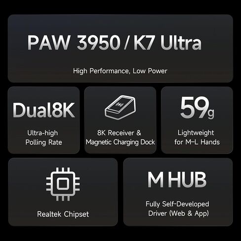 MCHOSE K7 Ultra Gaming Mouse, 59g Lightweight, 500mAh Battery, PAW3950 42K Sensor, 2.4G/BT/Wired, 8K Polling Rate (Black) in Saudi Arabia