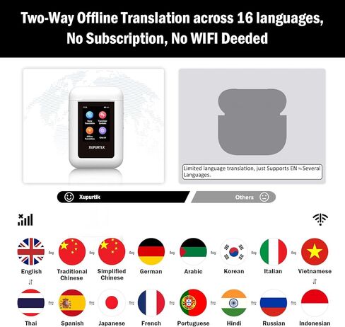 Xupurtlk AI Translation Earbuds Real Time, 120 Offline Packages Audifonos Traductores Inglés Español, Language Translator Earbuds with 74 Online Languages, A8 Translator Device for Travel/Business in Saudi Arabia