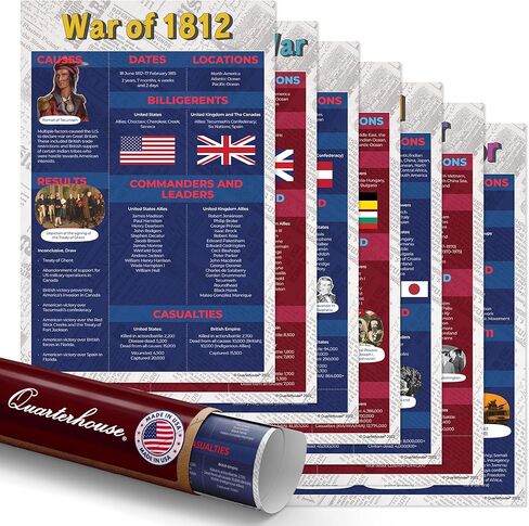 مجموعة ملصقات الحروب الأمريكية الشهيرة من Quarterhouse، مواد تعليمية للفصول الدراسية للدراسات الاجتماعية للطلاب والمعلمين من مرحلة الروضة وحتى الصف الثاني عشر، مجموعة مكونة من 7 قطع، مقاس 12 × 18 بوصة، متينة للغاية in Kuwait