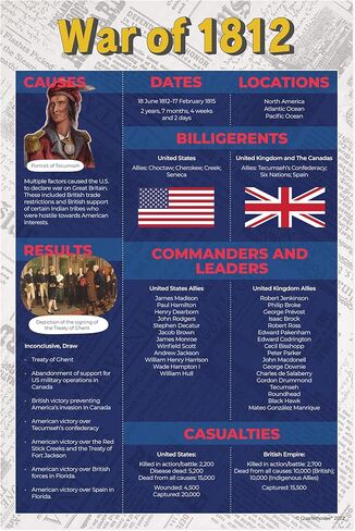 مجموعة ملصقات الحروب الأمريكية الشهيرة من Quarterhouse، مواد تعليمية للفصول الدراسية للدراسات الاجتماعية للطلاب والمعلمين من مرحلة الروضة وحتى الصف الثاني عشر، مجموعة مكونة من 7 قطع، مقاس 12 × 18 بوصة، متينة للغاية in Kuwait