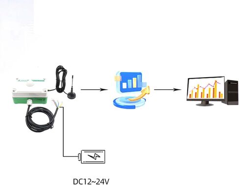 4G Illuminance Sensor, Protective Brightness Meter, Industrial Sunlight Intensity & Sunshine Hours Detector for Remote Monitoring in Saudi Arabia