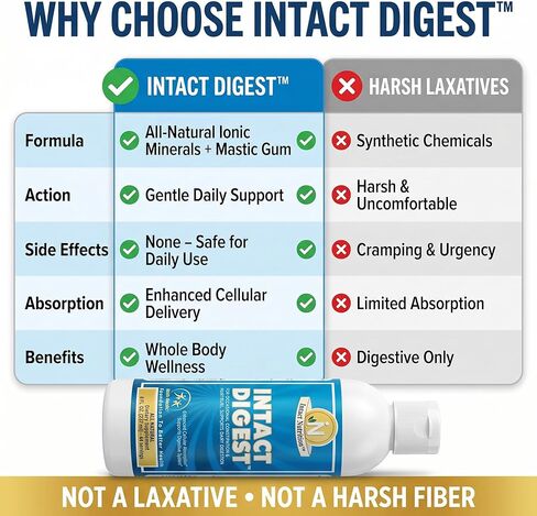 Intact Digest with Nutri-Mastic – Ionic Mineral & Mastic Gum Supplement – Supports Digestion, Nutrient Absorption, Detox, Muscle Cramping, Hydration & Immune Health – 8 fl oz in Saudi Arabia