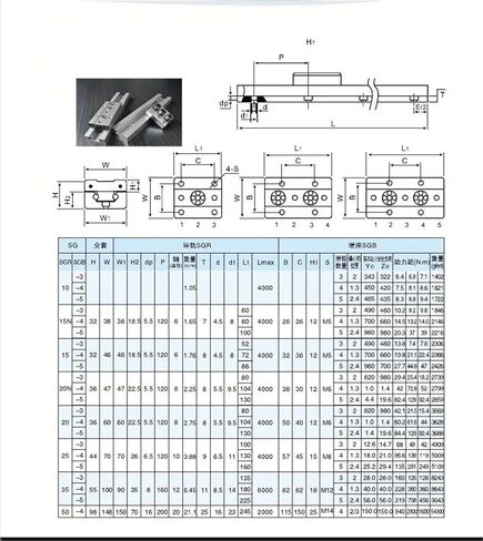 GTBAO SGR20 مجموعة دليل خطي ثنائي المحور 300 مم 11.82 بوصة طويلة 60 مم عرض دليل السكك الحديدية الألومنيوم الشخصي SGB20-4UU قفل منزلق كتلة عمود الموضع in Kuwait