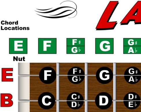 A New Song Music Laminated Lap Steel E Tuning Guitar Fretboard Note & Rolls Chart - Beginners & Intermediate Instructional Easy Poster Chords 11"x17" in Kuwait