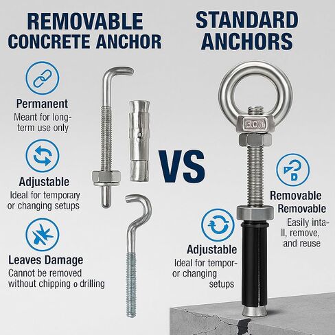 2PCSRemovable Concrete Expansion Anchor, Heavy Duty Reusable Eye Bolt for Concrete and Masonry, Detachable Expansion Bolt for Lifting, Rigging, and Construction Installation in Saudi Arabia
