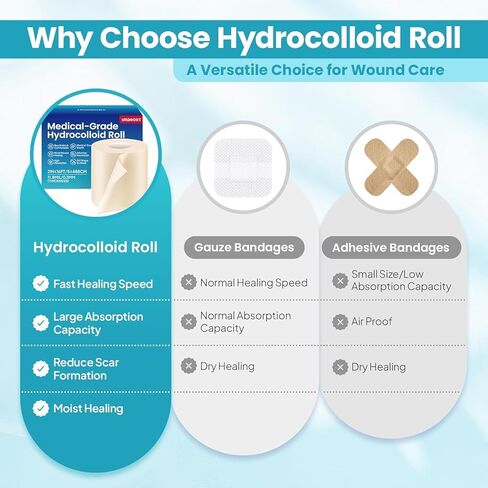Hydrocolloid Roll for Wound Care: 2IN*6.5FT - Waterproof Ultra Thin Self Adhesive Patch for Blisters Acne Bedsores Pressure Diabetic Ulcers - DIY Size - Home First Aid Kit Essential in Saudi Arabia
