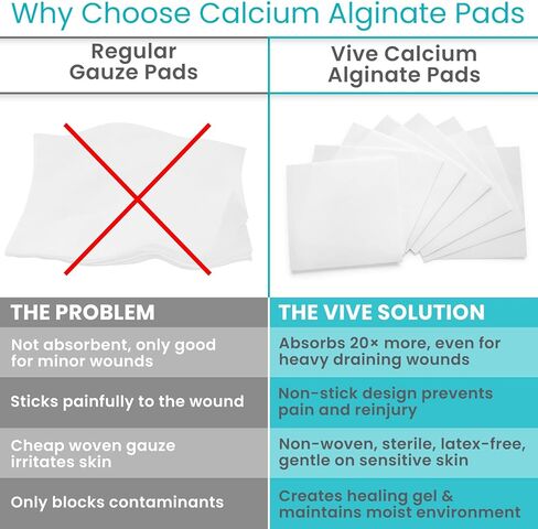 ViveCare Calcium Alginate Wound Dressing 2" x 2" (10 Pack)- Individually Wrapped, Sterile Gauze Pads - Absorbent Patches for Ulcer, Bed Sore, G Tube, & Diabetic Foot - Non-Stick Burn Treatment in Saudi Arabia