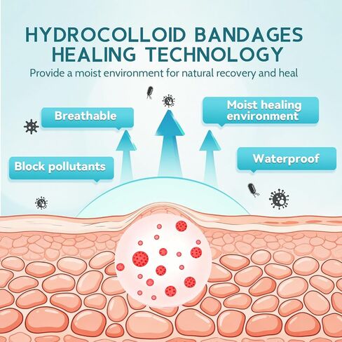 Hydrocolloid Roll for Wound Care, 2in x 16ft, Cut-to-Size, Extra Large Hydrocolloid Patch Bandages with Self-Adhesive, Ultra Absorbent, Flexible & Waterproof, Wound Healing, First Aid Kit Essential in Saudi Arabia