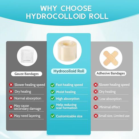 Hydrocolloid Roll for Wound Care, 2in x 16ft, Cut-to-Size, Extra Large Hydrocolloid Patch Bandages with Self-Adhesive, Ultra Absorbent, Flexible & Waterproof, Wound Healing, First Aid Kit Essential in Saudi Arabia