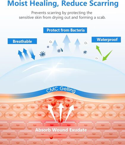 Hydrocolloid Roll for Wound Care, 2in x 16ft Large Hydrocolloid Bandages Patch with Self-Adhesive, Fast Healing, for Acne, Pimple, Burn, Blister, Cuts, Sterile and Waterproof Wound Dressing in Saudi Arabia