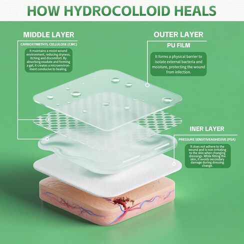 Hydrocolloid Roll for Wound Care - 2in x 16ft, Medical-Grade Extra Large Hydrocolloid Patch Bandages with Self-Adhesive, Cut-to-Size Ultra Absorbent, Flexible & Waterproof in Saudi Arabia