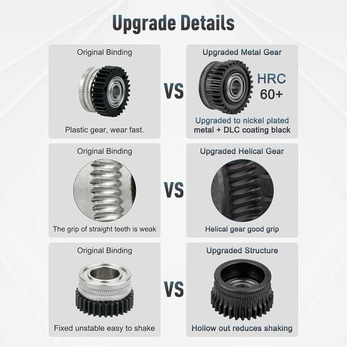 K1 One Piece Upgrade Gear Miter Kit DLC Double Bearings for Stable Operatio,Highly Efficient Printing, Hardened Steel, Abrasion Resistant,for K1/K1C/K1 max/Ender 3 V3 and Ender 3 V3 Plus 3D Printer in Saudi Arabia