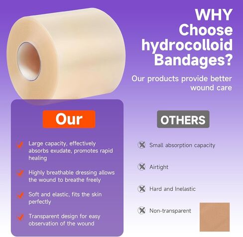 Hydrocolloid Roll for Wound Care, Hydrocolloid Bandages with Self-Adhesive, Flexible & Waterproof DIY Size & Shape（2in*5ft） in Saudi Arabia