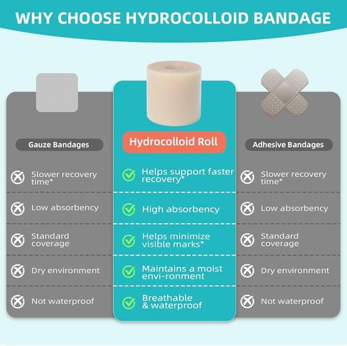 Hydrocolloid Roll 2in x 6.6ft,Multi-Purpose Self-Adhesive Dressing for Pimple Patches, Feet Blisters & Wound Care, Waterproof Cut-to-Size Tape in Saudi Arabia
