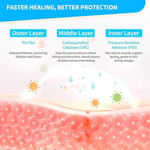 لفافة ضمادات غرواني مائي مقاس 4 × 80 بوصة، لفافة غرواني مائي للعناية بالجروح، 20 قطعة ضمادات رفيعة للغاية مقاس 4 × 4 بوصة مع لاصق ذاتي (قص حسب الحجم)، تضميد جروح غرواني مائي، معقمة ومقاومة للماء in Kuwait