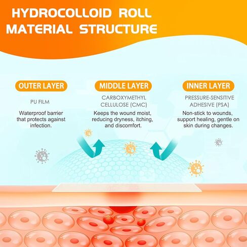 Hydrocolloid Roll Bandage with Pre-Cut 2"x2" Patches - Waterproof & Hypoallergenic for Sensitive Skin - Clear Self-Adhesive Wound Dressing for Acne, Blisters, Burns - 2IN x 4.8FT in Saudi Arabia