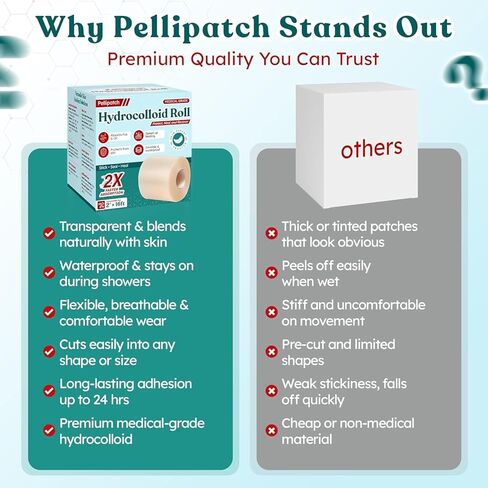 Pimple Patches - Cut-to-Size - Pimple Patch Roll (16 Feet x 2 Inch) Hydrocolloid Roll Bandages Medical Tape Wound Care & Acne Zits - Clear Large Self-Adhesive Ultra Absorbent Waterproof Bulk First Aid in Saudi Arabia