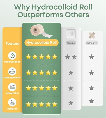 Hydrocolloid Roll for Wound Care, 2" × 5FT Cut-to-Size Hydrocolloid Bandages with Self-Adhesive, Ultra-Absorbent Dressing for Blisters, Burns, Acne & Minor Cuts, Waterproof, Invisible in Saudi Arabia