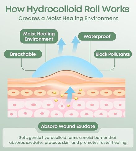Hydrocolloid Roll for Wound Care, 2" × 5FT Cut-to-Size Hydrocolloid Bandages with Self-Adhesive, Ultra-Absorbent Dressing for Blisters, Burns, Acne & Minor Cuts, Waterproof, Invisible in Saudi Arabia