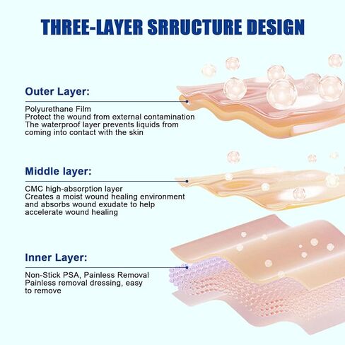 لفة غرواني مائي مقاس 2 بوصة × 5 أقدام، ضمادات للعناية بالجروح مقاومة للماء، ضمادات نفطة للأقدام، بقع حب الشباب، رقع غرواني مائي مرنة وخالية من اللاتكس in Kuwait