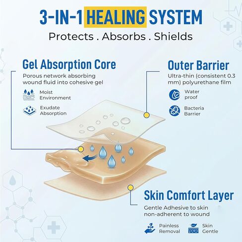 لفة غرواني مائي من الدرجة الطبية للعناية بالجروح | ضمادة مقطوعة حسب الحجم للحروق والبثور | بقع بثرة لحب الشباب | ضمادة ذاتية اللصق مقاومة للماء فائقة الامتصاص (2 بوصة × 5 قدم) in Kuwait