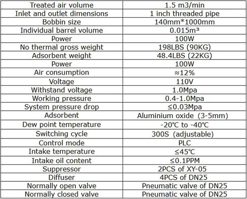 10FW Adsorption Dryer Air Compressor Dryer Thermal-Free Adsorption Compressed Air Dryer 110V in Saudi Arabia
