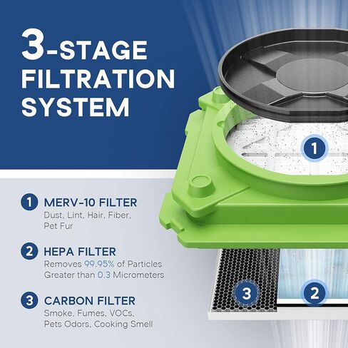 صفقة حزمة ALORAIR HEPA لغسيل الهواء (أخضر): محرك هواء 950 CFM وجهاز هواء سلبي 550 CFM قابل للتكديس لجودة الهواء الداخلي واستعادة أضرار المياه (1 * منظف هواء HEPA 550، 1 * محرك هواء Zeus 900) in Saudi Arabia