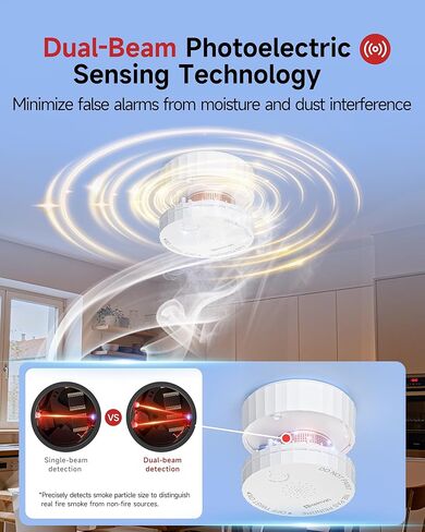 Heiman Matter Smoke Detector, Smart Photoelectric Fire Alarm, UL217-10th Certified, Battery Powered, Real-Time Notification, Compatible with Smartthings, Home Assistant, Mini Portable for Home Travel in Saudi Arabia