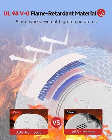 Heiman Matter Smoke Detector, Smart Photoelectric Fire Alarm, UL217-10th Certified, Battery Powered, Real-Time Notification, Compatible with Smartthings, Home Assistant, Mini Portable for Home Travel in Saudi Arabia