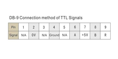0.005mm Linear Ruler TTL-50 100 150 200 250 300 350 400mm 20x28mm Small Encoder Grating Sensor(300mm Travel) in Saudi Arabia