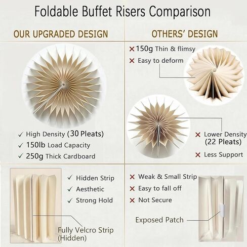 iobiotio Foldable Cake Stand Set, Reusable Buffet Risers, 4 Pack Round Dessert Stands with Acrylic Tops, Cardborad Display Stands for Weddings, Birthdays, Baby Showers, Parties, Home Decor, White in Saudi Arabia