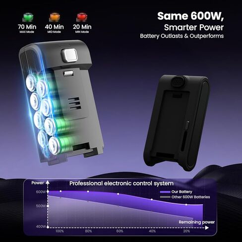 Cordless Vacuum Cleaner,75Min Runtime,600W 65KPA Dual Motor Pet Hair Vacuum for Home with AI Auto Suction,Stick Vacuums with Self-Standing Design,for Carpet,Hardwood Floors,Valentine's Day Gift Ideas in Saudi Arabia