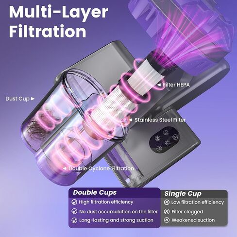 Mattress Vacuum Cleaner, Handheld Bed Vacuum Cleaner with 16Kpa Suction, 253.7nm UV-C Light, 149℉ Hot Air, Double-Cup Handheld Vacuums for Bed, Sofa, Couch, Crib (Corded, 550W) in Saudi Arabia