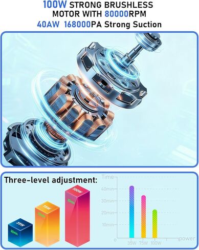 مكنسة كهربائية لاسلكية محمولة، 2 في 1 شفط ونفخ، محرك بدون فرشاة 100 وات، شاشة رقمية LED، 8 ملحقات، للسيارة والمنزل والحيوانات الأليفة ومكتب الشعر in Kuwait