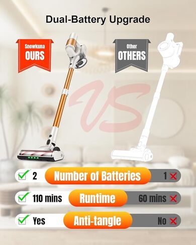 Cordless Vacuum Cleaner, 2 Batteries 110 Mins Runtime, 580W 48KPA Stick Vacuum with Self-Standing, Tangle-Free Brush, LED Display, Vacuum Cleaner for Home Hardwood Floor, Carpet, Pet Hair in Saudi Arabia