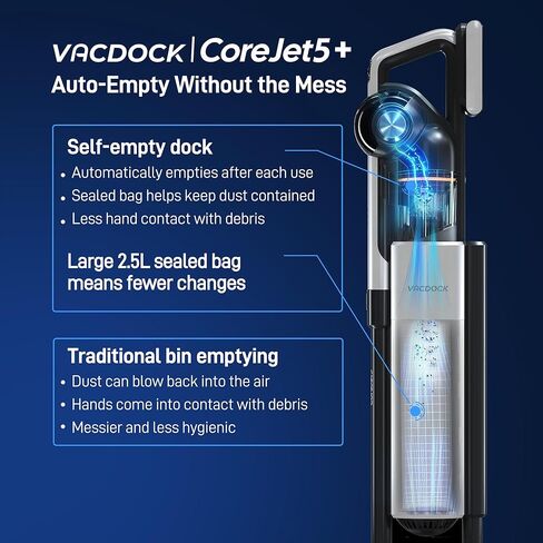 CoreJet 5+ Self-Emptying Stick Vacuum, Cordless Vacuum Cleaner with All-in-One Charging Dock, 2 Removable Batteries, 450W Motor, Dust Detection Light, HEPA Filtration for Hard Floors, Rugs in Saudi Arabia