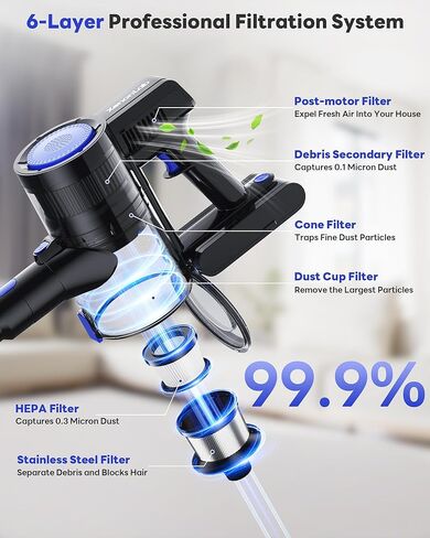 Cordless Vacuum Cleaner, 45KPA Stick Vacuum Cleaners for Home with Up to 40 Mins Runtime, 6-in-1 Rechargeable Lightweight Vacuum with Powerful Suction for Carpets, Pet Hair, Hardwood Floors in Saudi Arabia