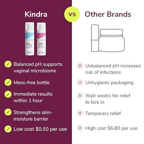 Kindra Daily V Lotion XL & V Relief Serum, OBGYN Recommended for Dryness & Itch, with Hyaluronic Acid, Prevents Infection & Odor- Estrogen-Free Cream, pH-Balanced Feminine Care in Saudi Arabia