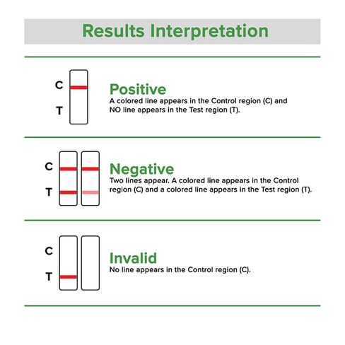 BTNX Rapid Response Kratom Drug Test Strip - 25 Tests in Saudi Arabia