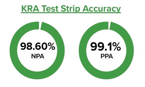 BTNX Rapid Response Kratom Drug Test Strip - 25 Tests in Saudi Arabia