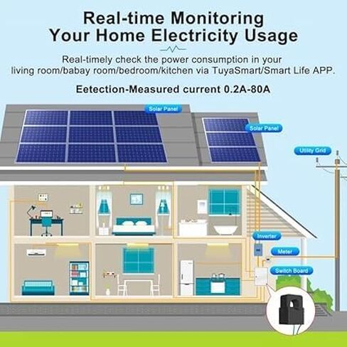 WiFi Smart Power Meter with 2pcs 80A Current Transformer Clamp,Tuya app 2-Way Bilateral Monitor Real Time KWh Eenrgy Electricity Voltage Statistics. in Saudi Arabia