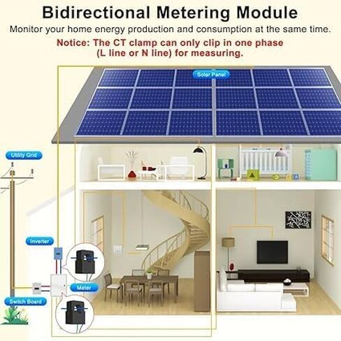 WiFi Smart Power Meter with 2pcs 80A Current Transformer Clamp,Tuya app 2-Way Bilateral Monitor Real Time KWh Eenrgy Electricity Voltage Statistics. in Saudi Arabia