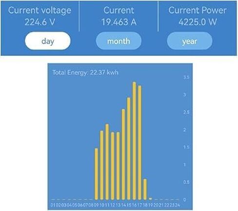 WiFi Smart Power Meter with 2pcs 80A Current Transformer Clamp,Tuya app 2-Way Bilateral Monitor Real Time KWh Eenrgy Electricity Voltage Statistics. in Saudi Arabia