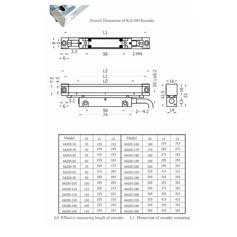 110-200mm KA200 Linear Sensors, 5V 1um A, B, Z Signal Milling Machine Lathe DRO, Small Optical Glass, 1pc(KA200-140mm-1um) in Saudi Arabia